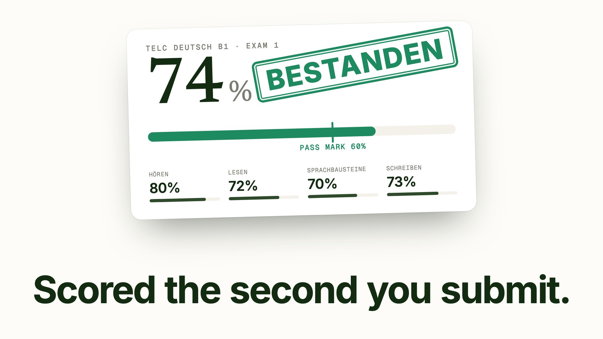 Product video: a B1 mock result of 74%, stamped Bestanden, scored against the 60% pass mark. The video walks through a full mock on the official clock, instant scoring, AI feedback on your writing, and translation into your language.